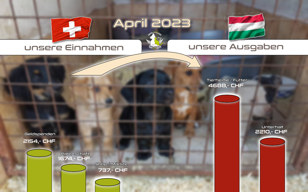 April 2023