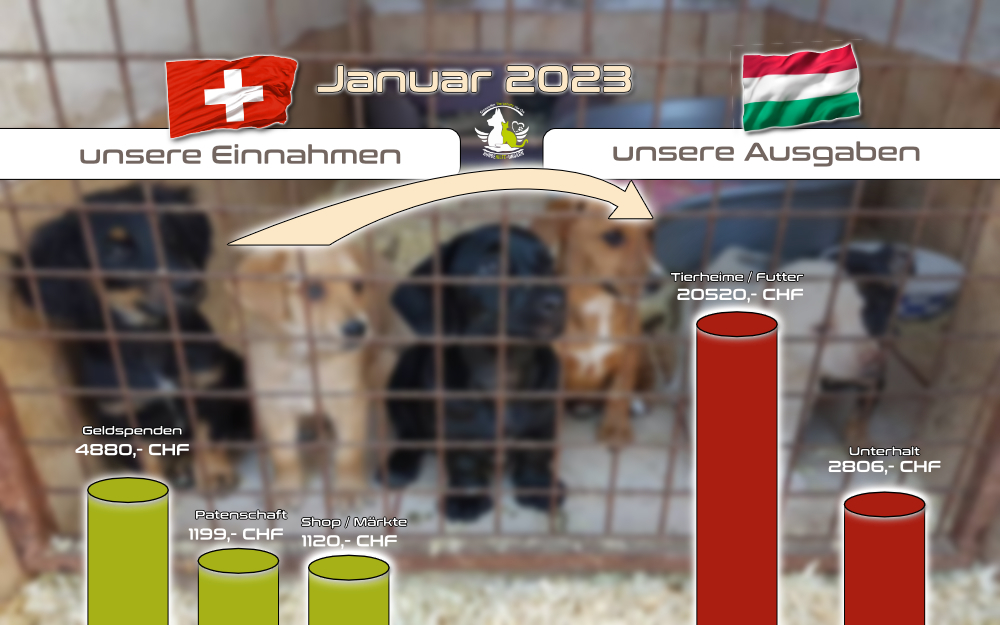 Januar 2023