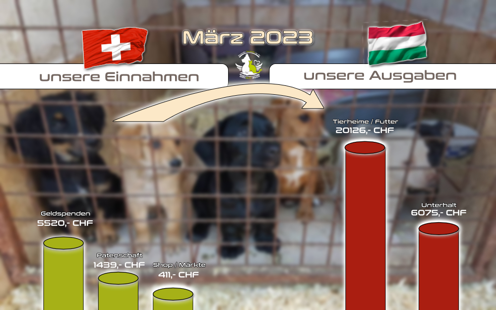 März 2023