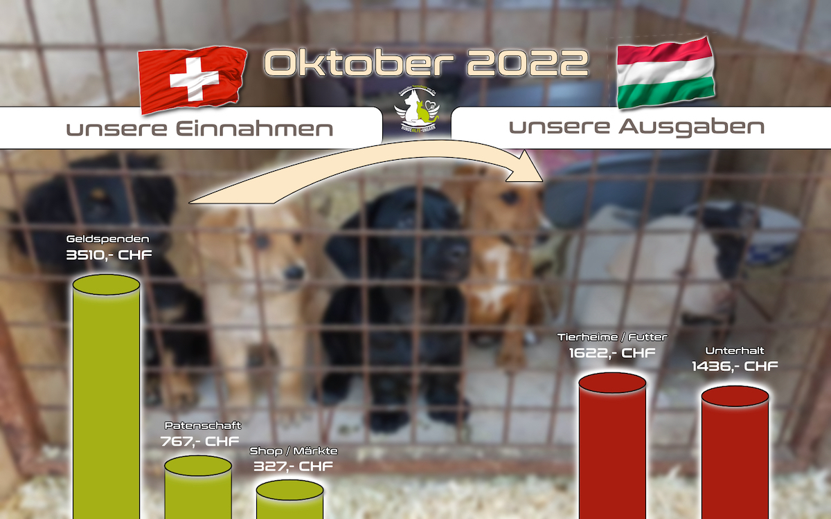 Oktober 2022